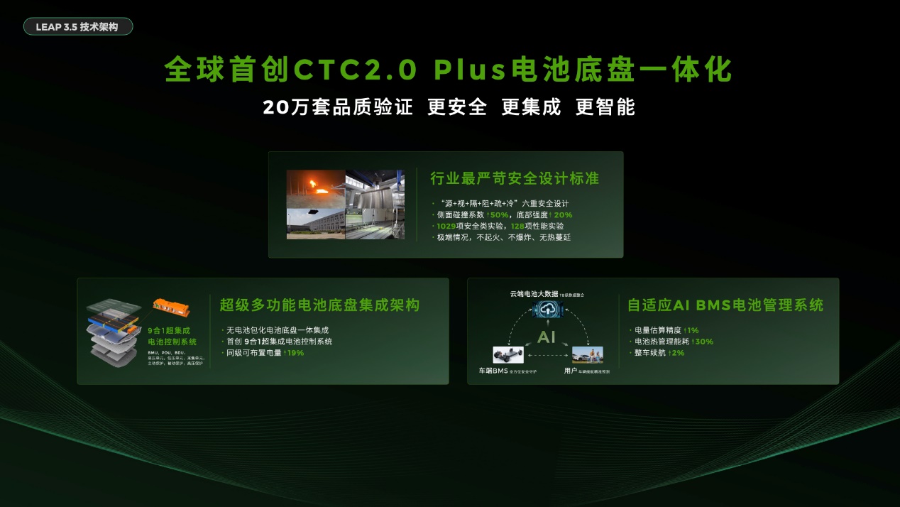 首搭LEAP3.5技术，零跑B10为年轻而来，预售价10.98-13.98万元插图6