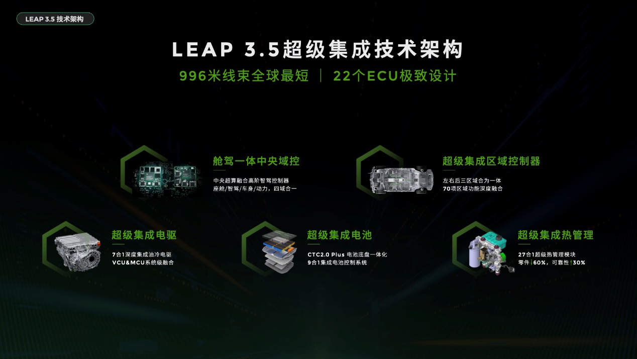 首搭LEAP3.5技术，零跑B10为年轻而来，预售价10.98-13.98万元插图2