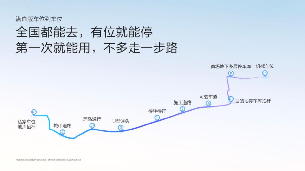 极氪发布千里浩瀚智驾三大核心技术，L3级智驾车型上海车展亮相插图2