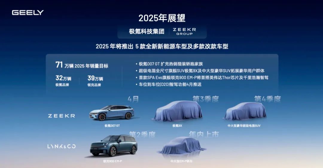 极氪终于把高阶智驾整明白了插图9 极氪终于把高阶智驾整明白了插图9