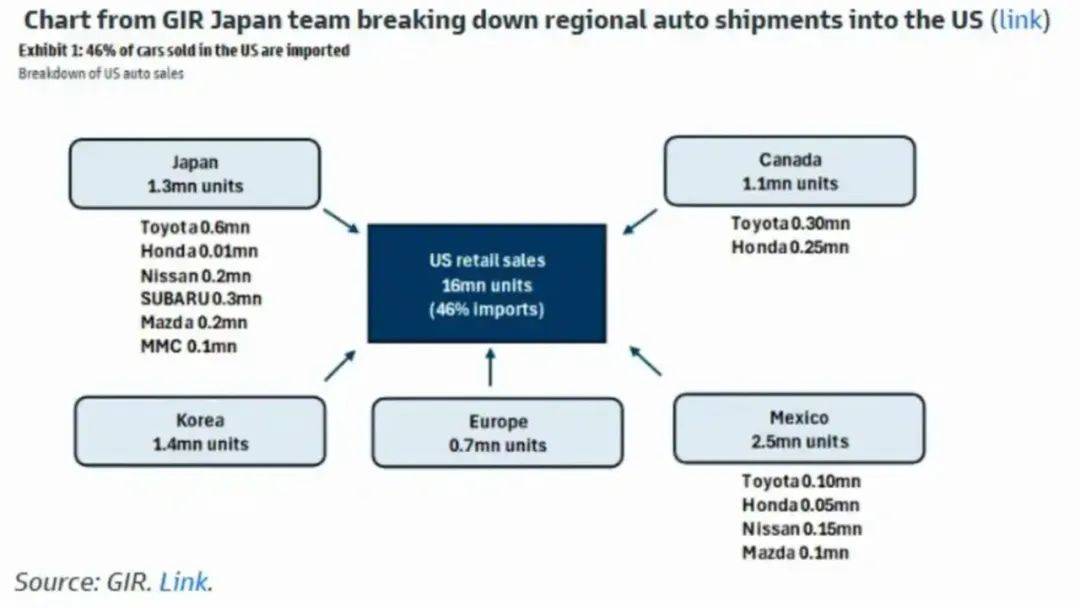一周股评｜“七姐妹”市值一夜蒸发逾3.6万亿元，背后到底谁在捣鬼插图3