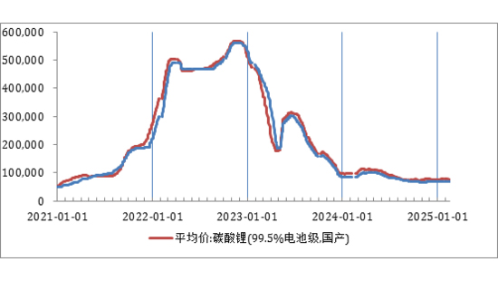 雷军们达成默契,自动驾驶上位,汽车价格战离暂停不远了?插图6 雷军们达成默契,自动驾驶上位,汽车价格战离暂停不远了?插图6