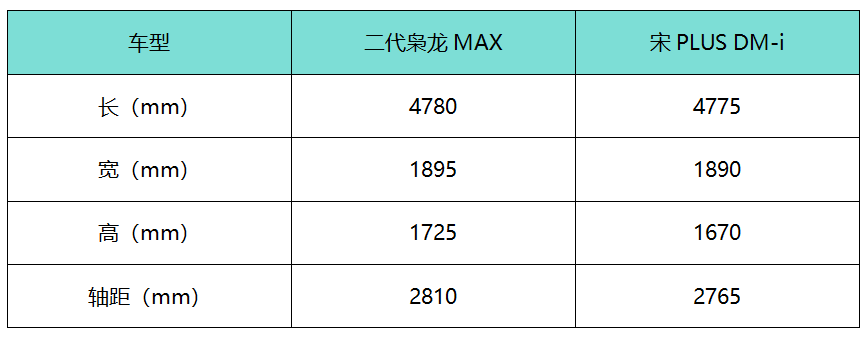 纯视觉智驾+第二代Hi4上车 二代哈弗枭龙MAX预售13.88万起插图18