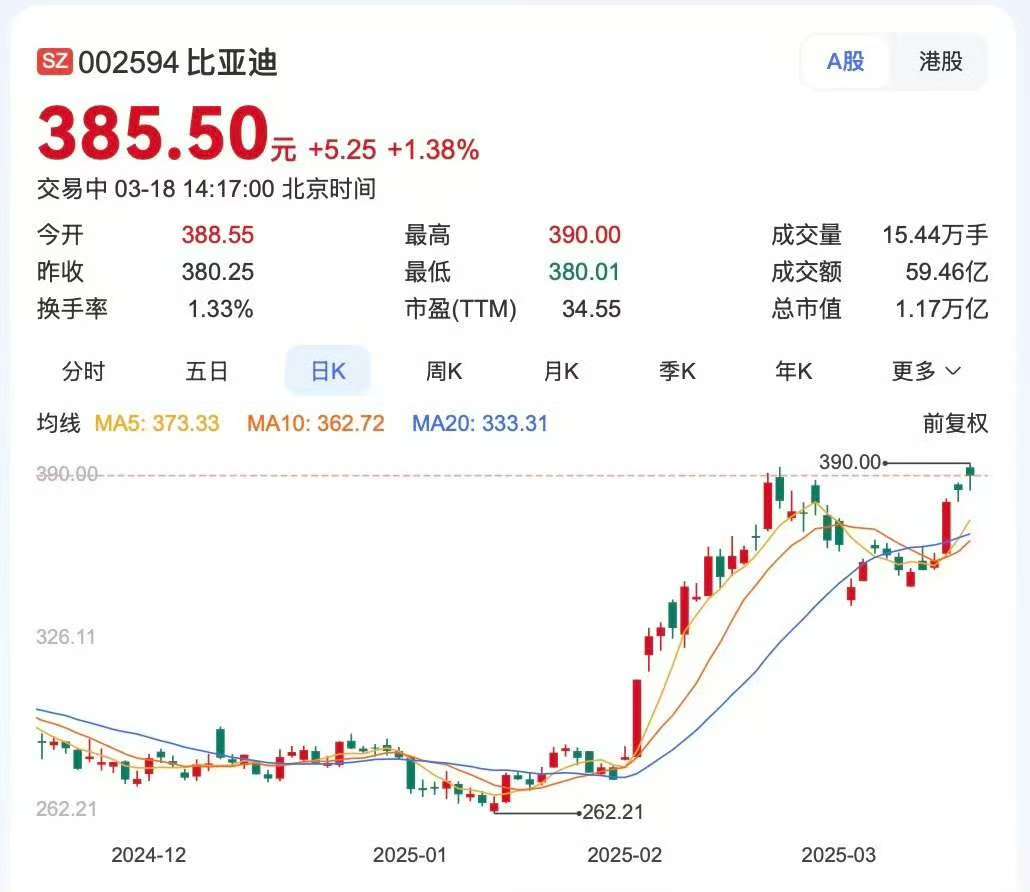 技术实力的展现最终会在股票市场上有明显起伏插图