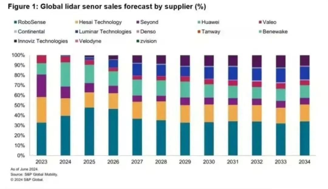 特斯拉神话，在牵手百度那一刻，输给中国力量插图4
