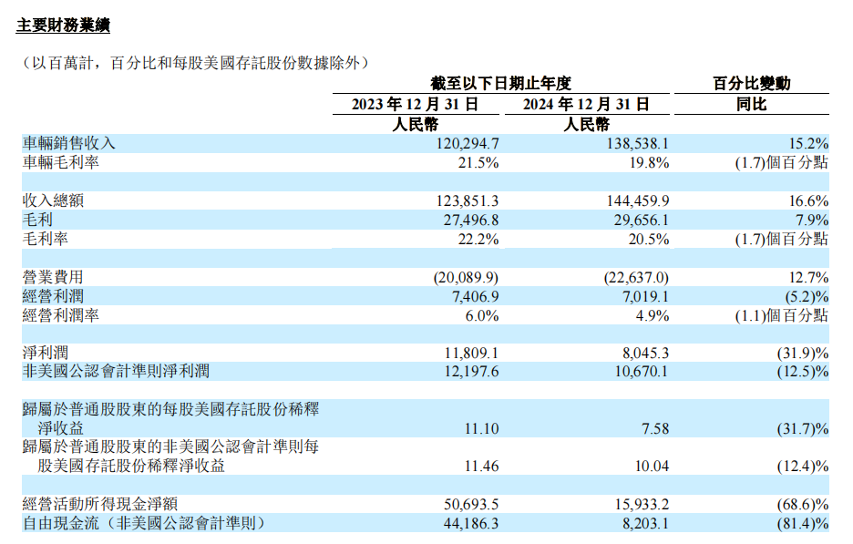 理想 i8、i6 上市倒计时,纯电「背水一战」已经打响插图2 理想 i8、i6 上市倒计时,纯电「背水一战」已经打响