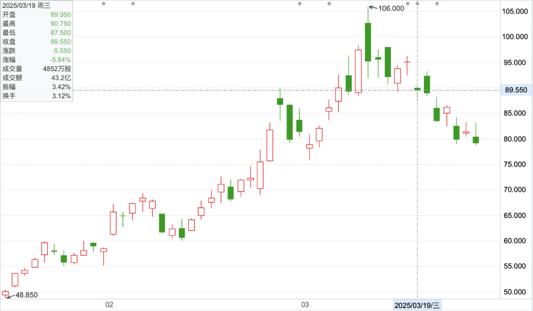 小鹏汽车：业绩向好的隐忧插图5