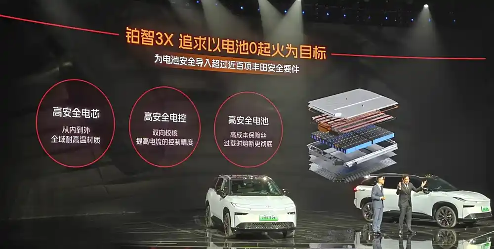 广汽丰田铂智3X正式上市,权益价10.49万起,智驾是看点插图6 广汽丰田铂智3X正式上市,权益价10.49万起,智驾是看点