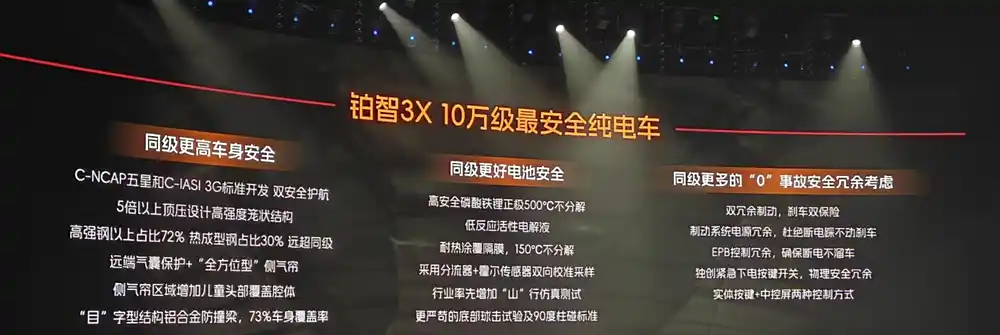 广汽丰田铂智3X正式上市,权益价10.49万起,智驾是看点插图7 广汽丰田铂智3X正式上市,权益价10.49万起,智驾是看点