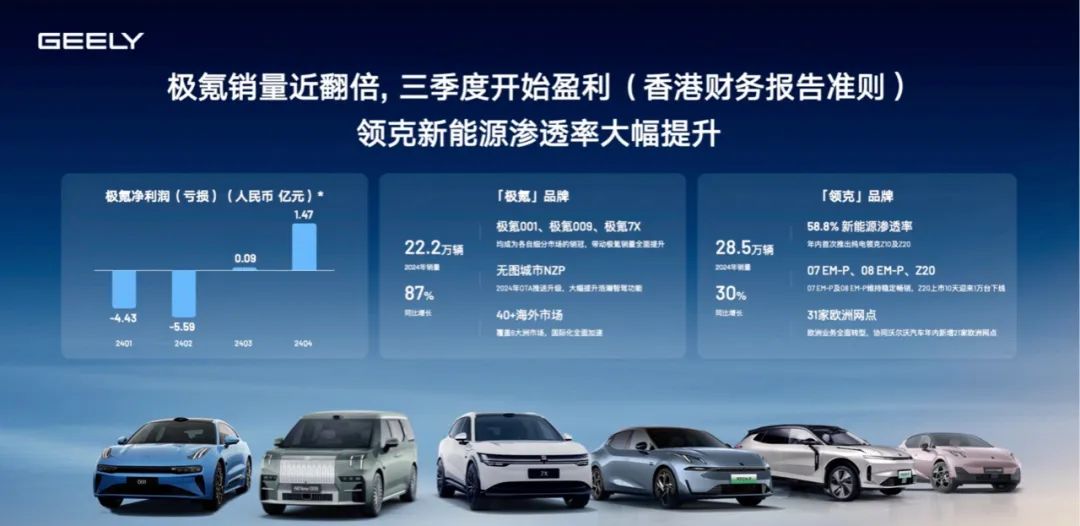 极氪终于把高阶智驾整明白了插图8 极氪终于把高阶智驾整明白了插图8