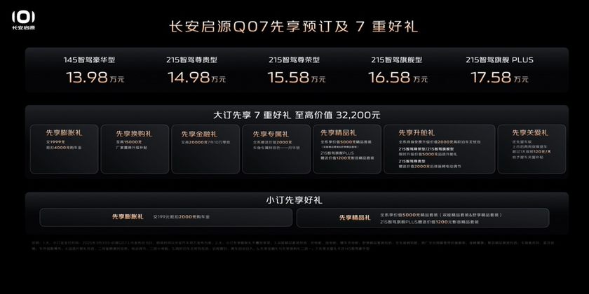长安启源Q07预售，重塑中型SUV竞争格局？