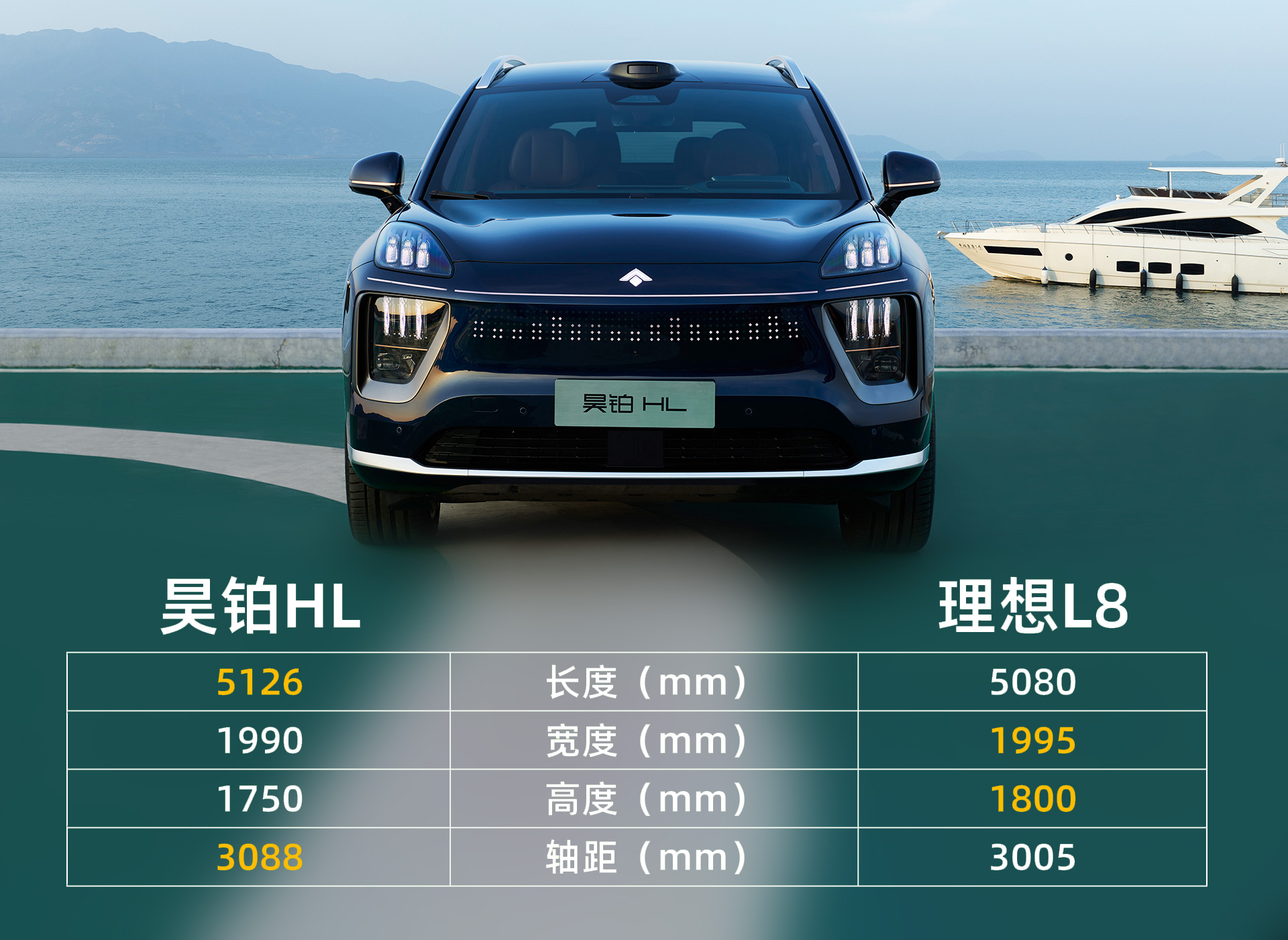 30万买“陆地游艇”？昊铂HL对标理想L8，狠起来真可怕插图1