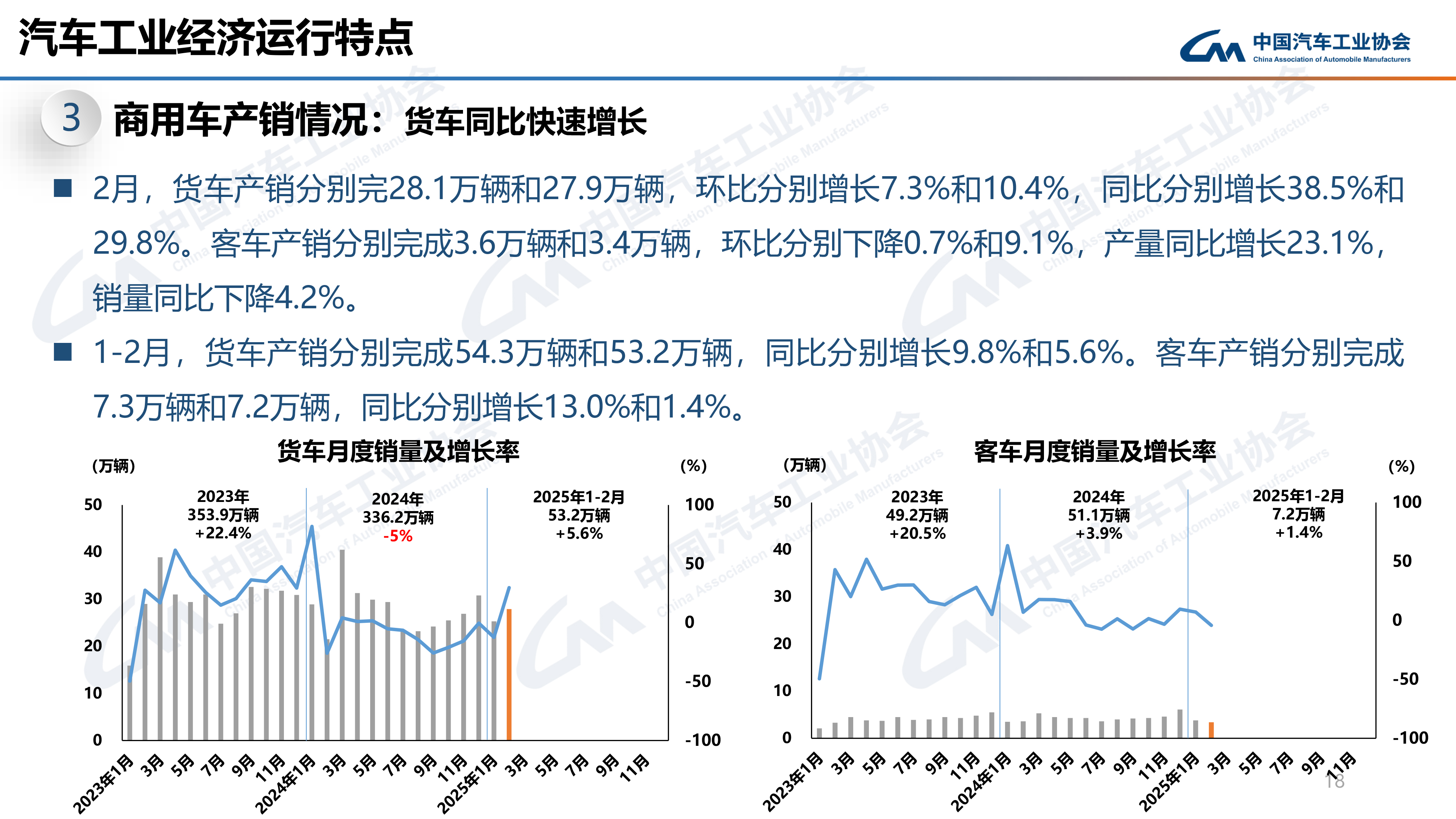 天然气车表现抢眼 2025年2月商用车产销同环比分别增长