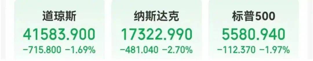 一周股评｜“七姐妹”市值一夜蒸发逾3.6万亿元，背后到底谁在捣鬼插图