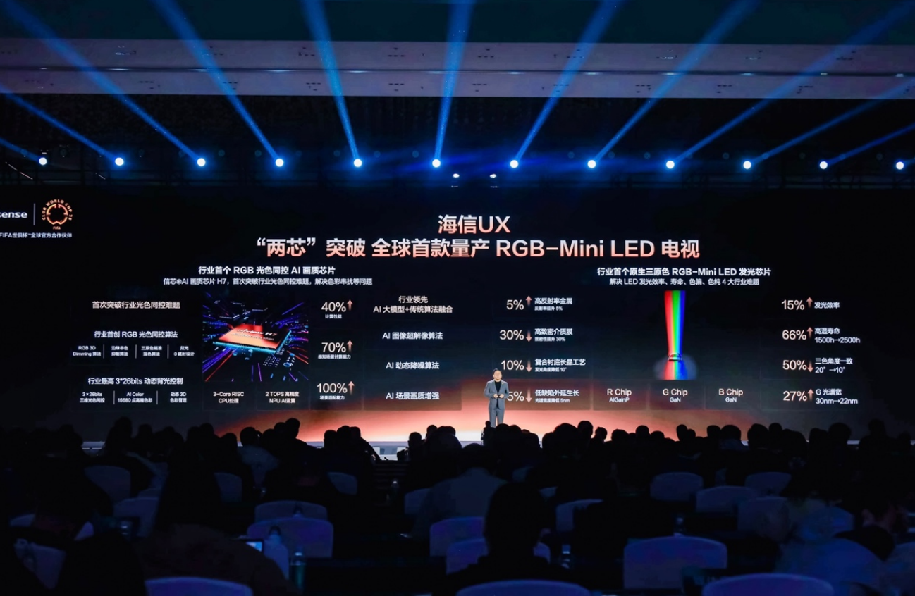 买电视不要抠抠搜搜，一步到位上RGB-Mini LED，十年内画质天花板插图3