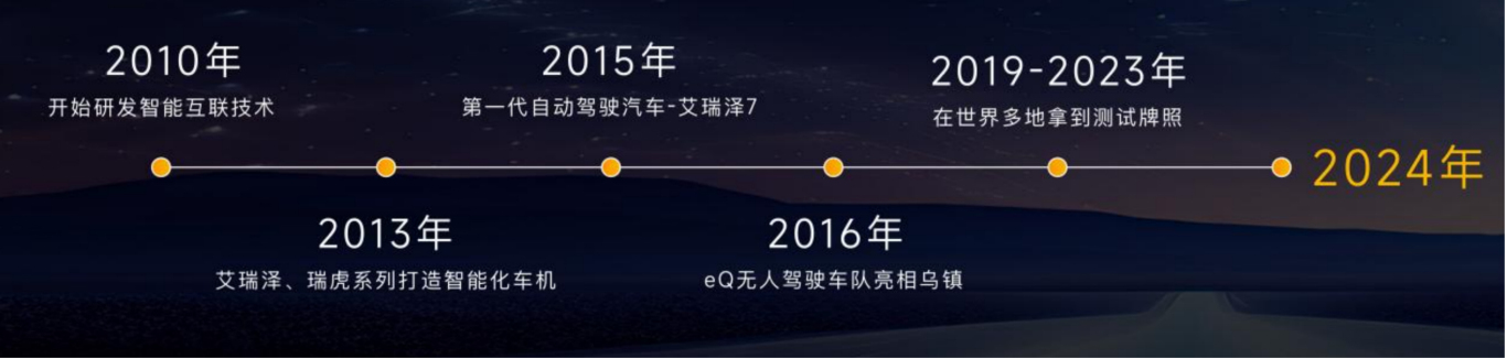 野心勃勃的奇瑞智驾布局