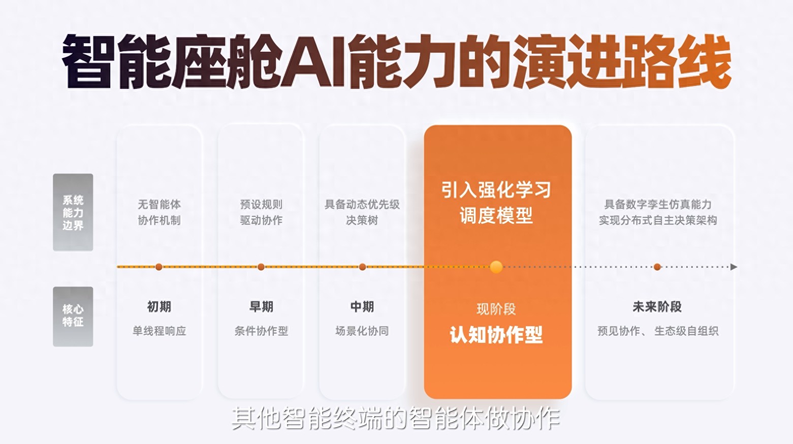 车机还能这样玩？智己AI座舱的AI智能体越用越上头！