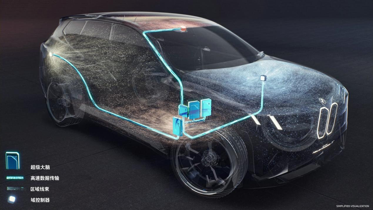 全新一代电子电气架构集成算力提升20倍，支持AI用户体验和场景
