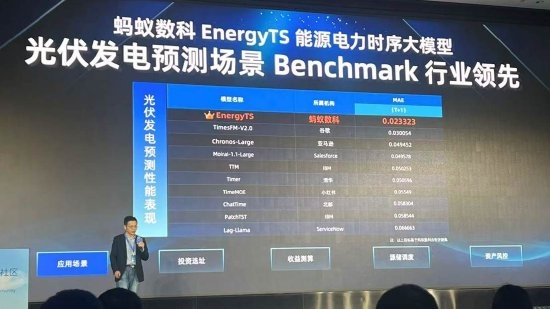 蚂蚁发布EnergyTS能源电力大模型  预测精度远超谷歌、亚马逊
