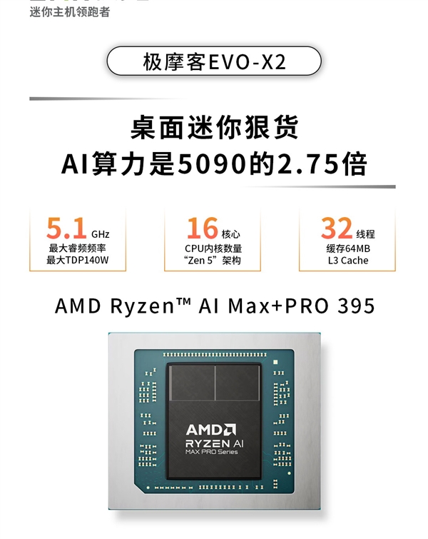 12GB+2TB 14999元！极摩客AMD锐龙AI Max+ 395迷你机变身桌面超算