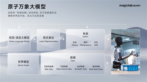 5年后进普通人家庭！魔法原子官宣“千景共创计划”：今年将量产400台人形机器人