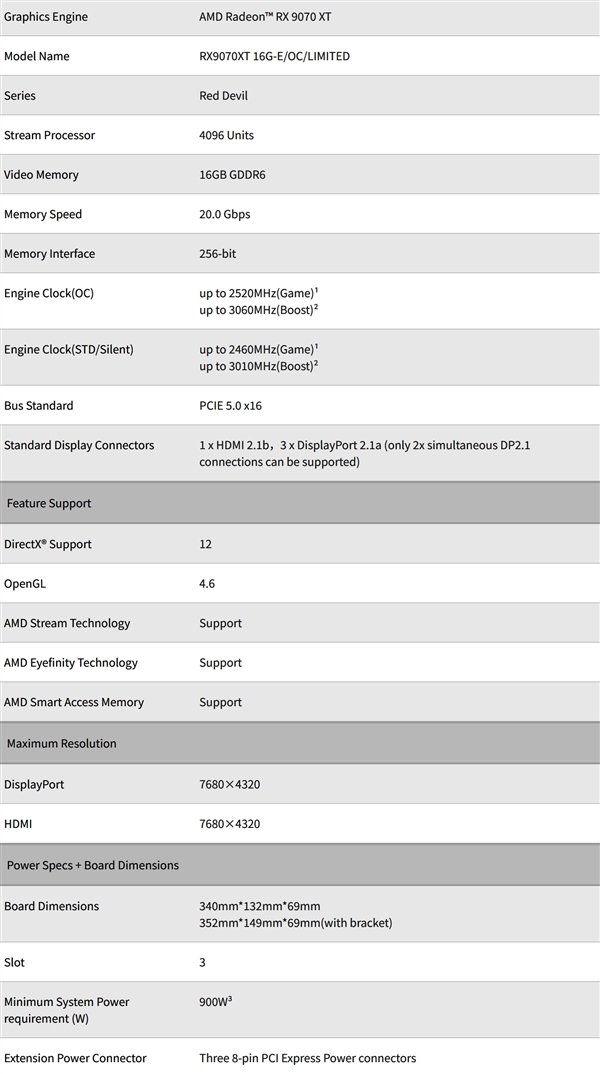 最特殊的RX 9070 XT：明明叫红魔 却通体纯白