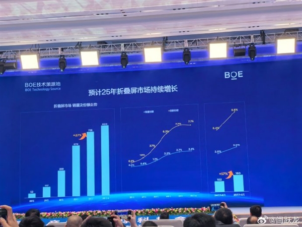 7499元起！消息称华为Pura X昨天上市后 首销卖了100000台