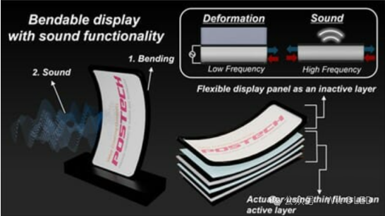 全球首款！新型手机OLED面板问世：可发声、会变形