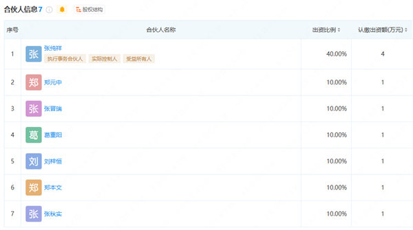 大祥哥被骗1249万 六大借钱UP主曝光:疑老番茄、啊吗粽在列插图1 大祥哥被骗1249万 六大借钱UP主曝光:疑老番茄、啊吗粽在列