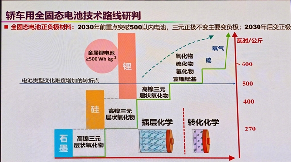 雷军晒小米15 Ultra拍PPT功能：瞬间去掉屏纹