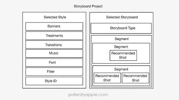苹果分镜模板曝光：一键式编辑视频 小白也能变导演