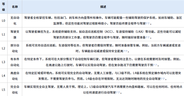 工信部：有条件批准L3级自动驾驶车型生产准入