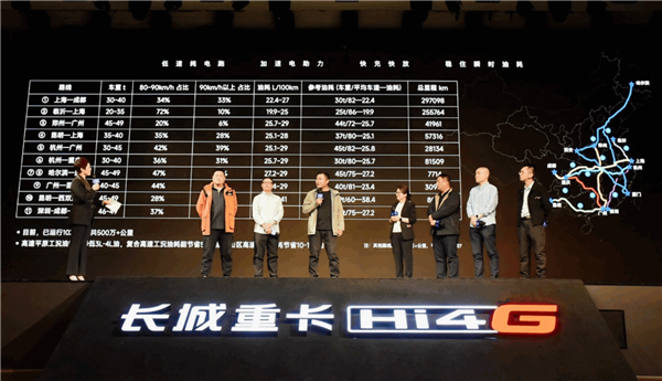 魏建军：欢迎全球重卡挑战Hi4-G油耗 挑战成功可免费用一年车