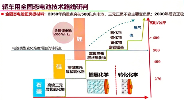 雷军晒小米15 Ultra拍PPT功能：瞬间去掉屏纹