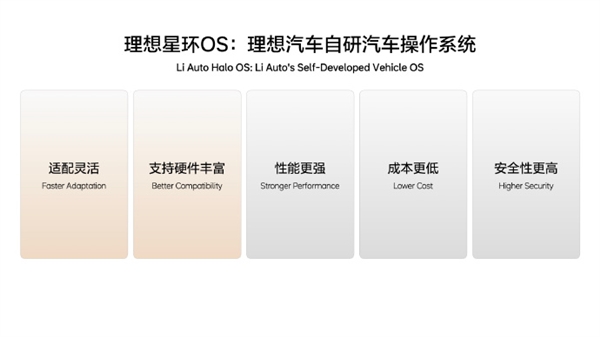自研汽车操作系统理想星环OS开源 李想：推动全球汽车产业智能化