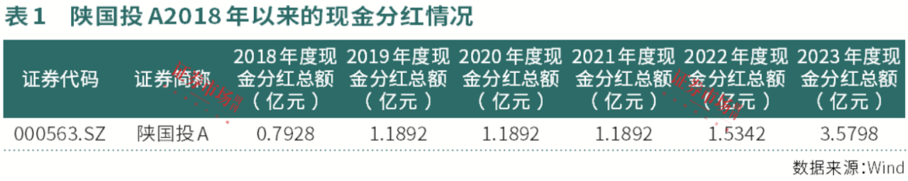 陕国投A拟定增38亿元，股民关注资产注入、分红，延期信托产品兑付有望加快