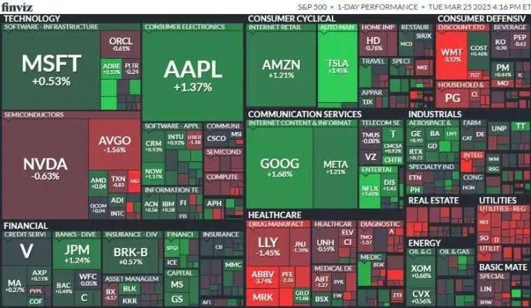 一周股评｜“七姐妹”市值一夜蒸发逾3.6万亿元，背后到底谁在捣鬼插图2