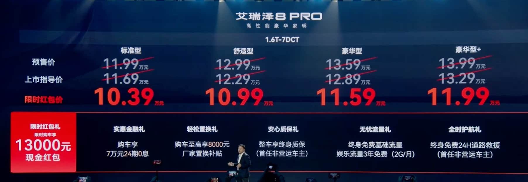 指导售价11.29万元起！奇瑞艾瑞泽 8 Pro正式上市插图