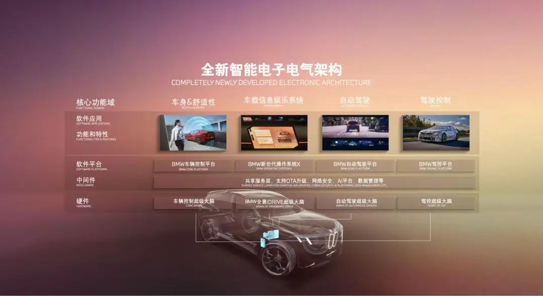 不断中国化的宝马,渴望一个爆发的 2026插图6 不断中国化的宝马,渴望一个爆发的 2026