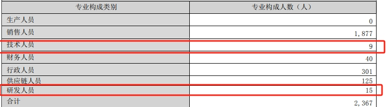 博士眼镜拟发行可转债，升级线下渠道、加码智能眼镜业务