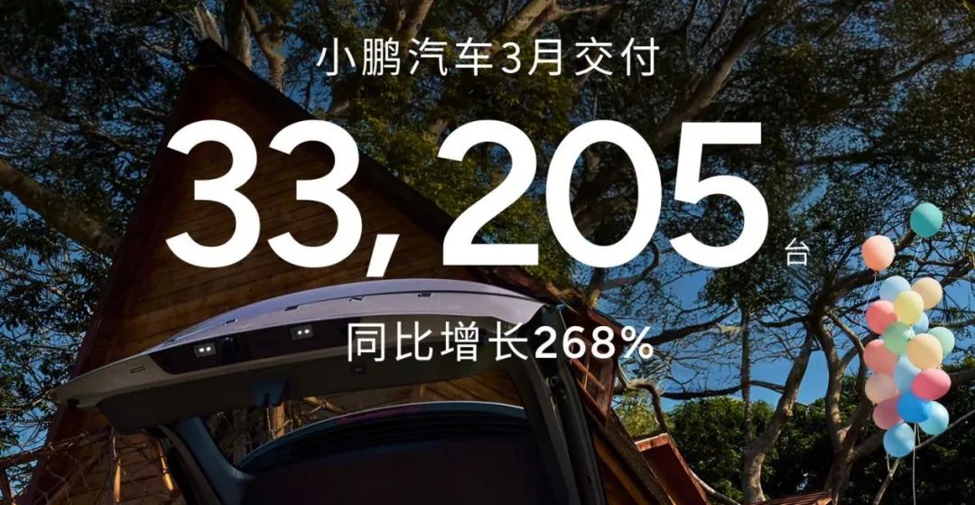 销量丨主流新势力3月销量放榜,小鹏再创新高,小米汽车订单排长队!插图2 销量丨主流新势力3月销量放榜,小鹏再创新高,小米汽车订单排长队!