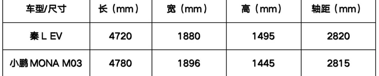 既要后驱激情，又要钱包友好？比亚迪秦L EV：这次，全都要！插图3