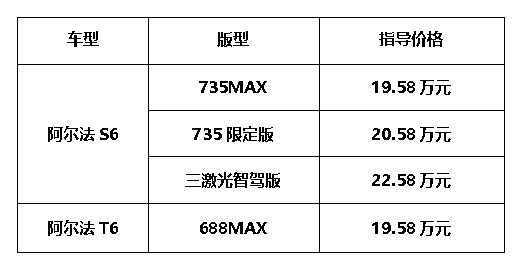 3激光雷达是智驾安全底线？极狐新6系搭载华为ADS3.3