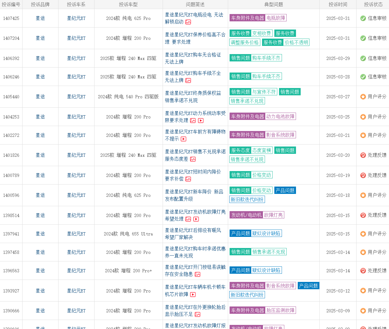 七年高端突围惨败|星途销量暴跌：被比亚迪 / 理想 / 吉利"绞杀" 的三重困局插图4