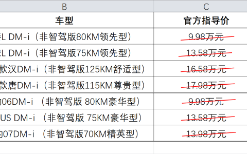 比亚迪又降价，入手正是时候！海洋王朝非智驾版现车限时8.98万起