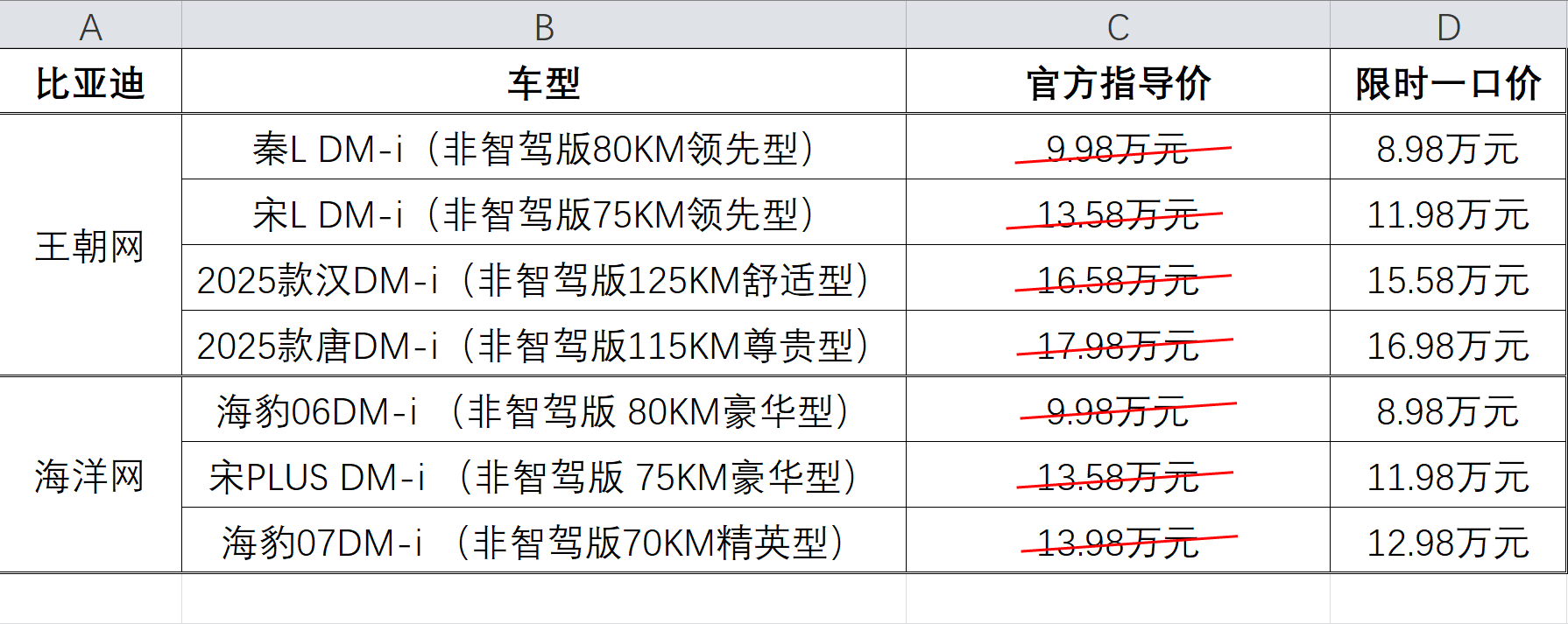 比亚迪又降价，入手正是时候！海洋王朝非智驾版现车限时8.98万起