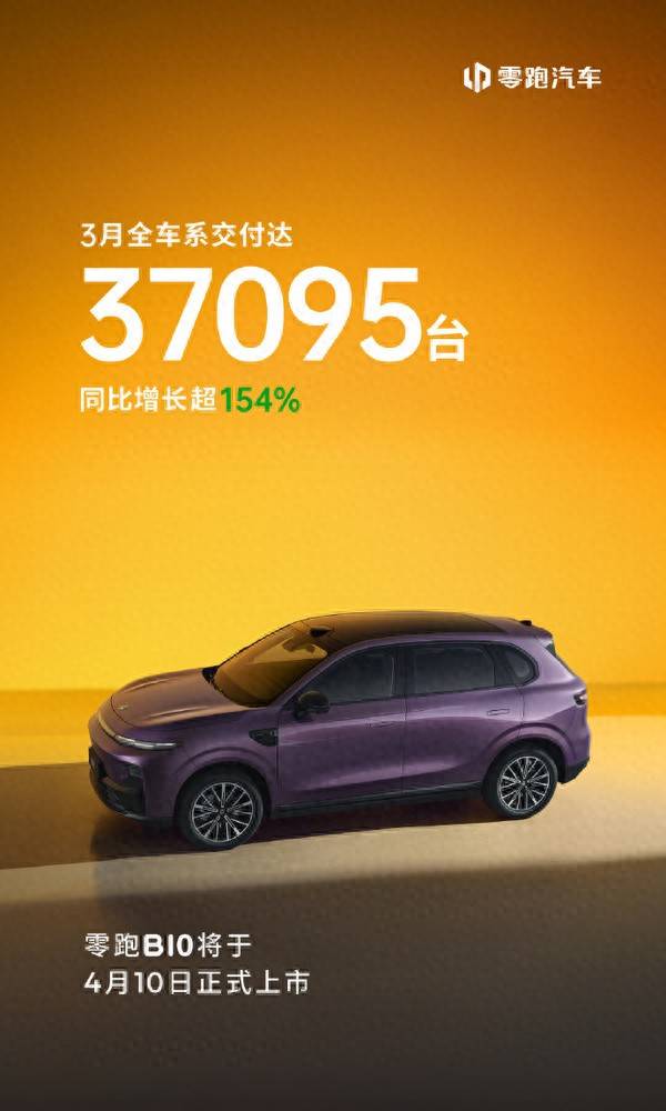 零跑汽车3月交付量达37095台 同比增长超154%插图 零跑汽车3月交付量达37095台 同比增长超154%