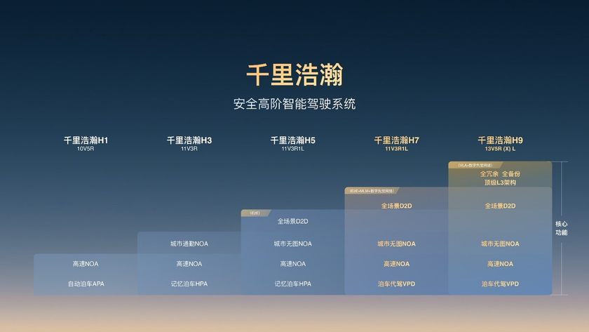 吉利银河3月销量90032辆，同比大增290%持续领跑主流新能源