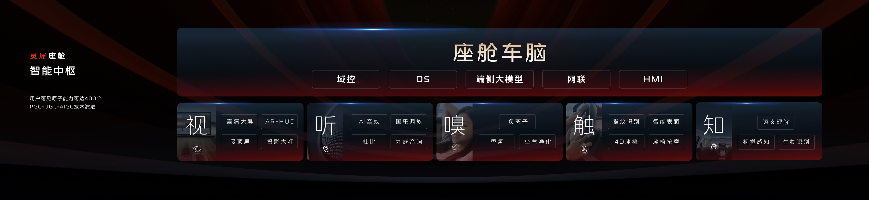 红旗品牌智能体验日展现最新科技成果 天工06正式开启预售