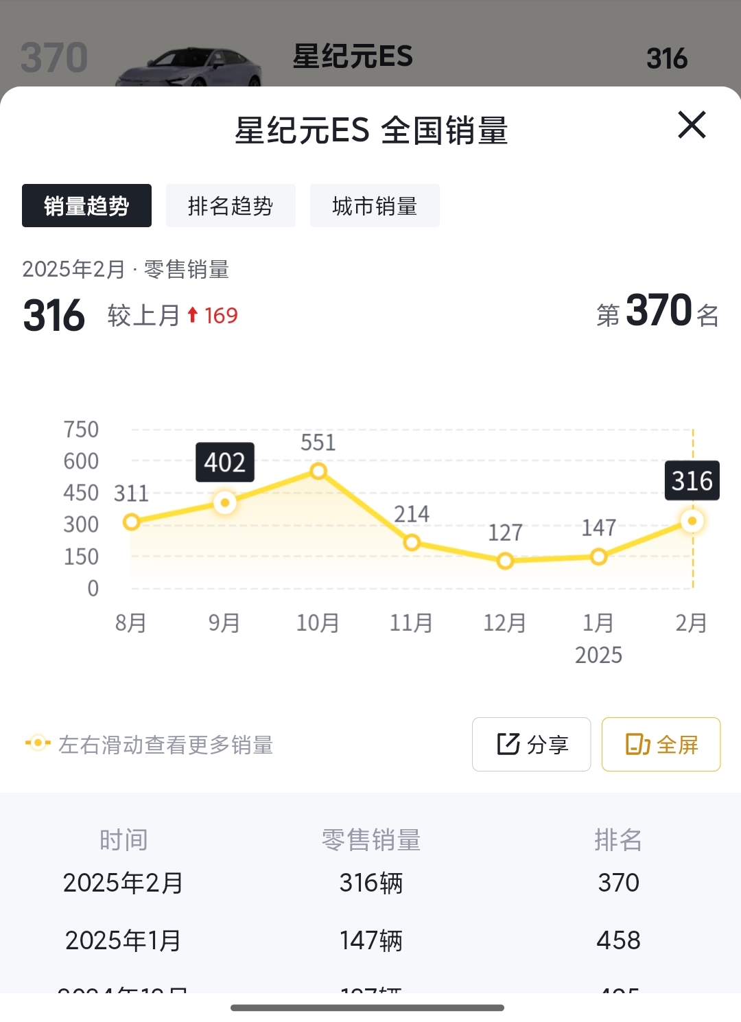 七年高端突围惨败|星途销量暴跌：被比亚迪 / 理想 / 吉利"绞杀" 的三重困局插图2